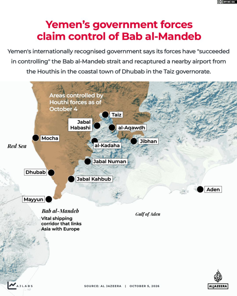 Yemeni gov’t forces aim for Sanaa, but Houthi defeat will be a challenge